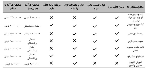 مشاغل خانگی زنان