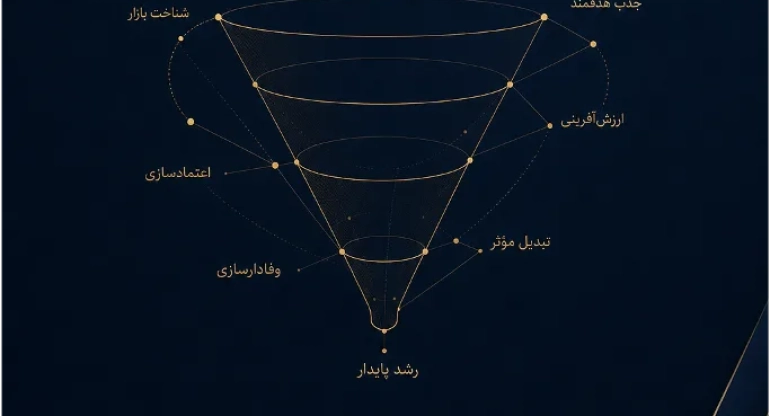 قیف فروش
