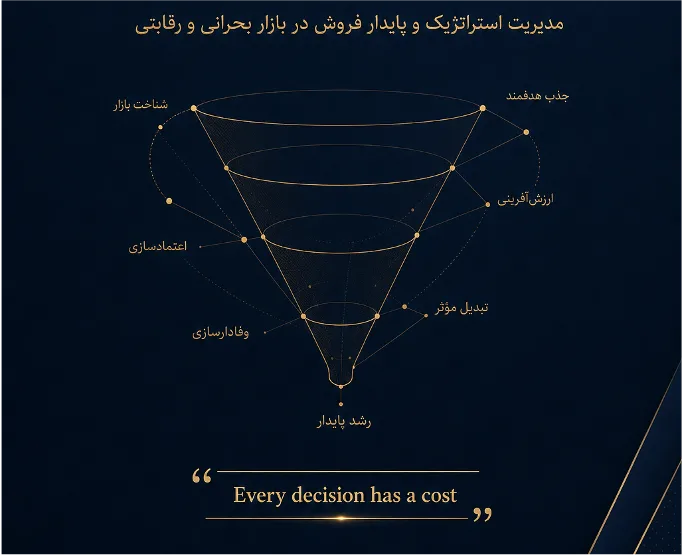 قیف فروش چیست؟ ساخت سیستم فروش پایدار با کتاب سلطان قیف 3 قیف فروش